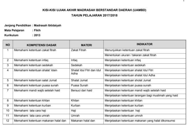 5 Cara Cepat Kuasai Kisi Kisi Soal Bab Zakat Kelas 4 SD Semester 1 Sebelum Ujian