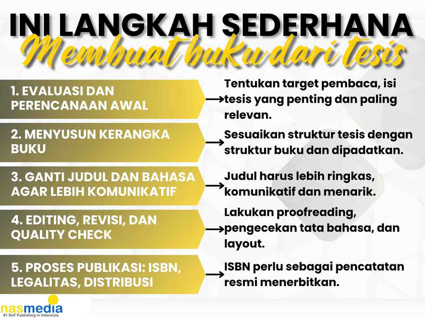Bagaimana Tesis Bisa Jadi Buku Ini Caranya - Nasmedia Blog - Info Bagaimana Tesis Bisa Jadi Buku Ini Caranya - Nasmedia Blog - Info