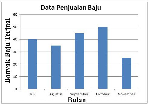 Menguasai Statistika di SMP Kelas 2 Panduan Lengkap dengan Contoh Soal