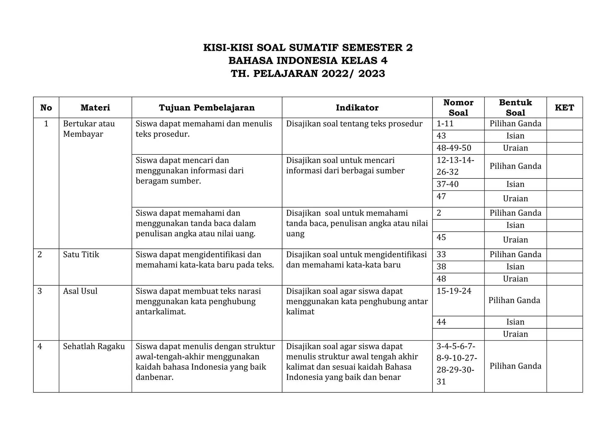 7 Cara Membuat Kisi Kisi Penulisan Soal Kelas 4 yang Efektif dan Menarik di 2026