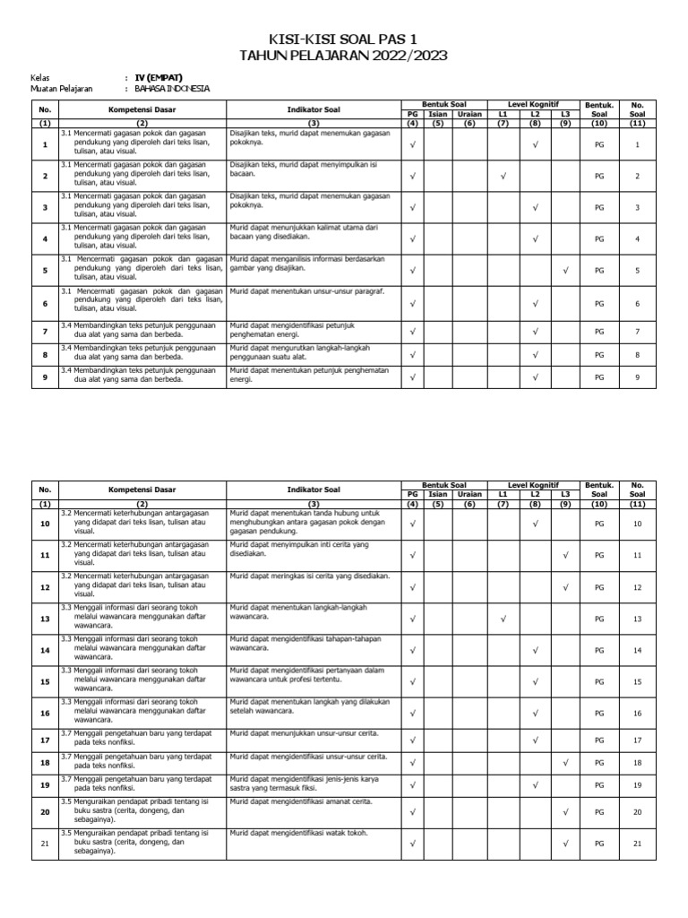 7 Rahasia Kisi Kisi Soal Bahasa Indonesia Kelas 4 SD Semester 1 Wajib Tahu Sebelum Ujian