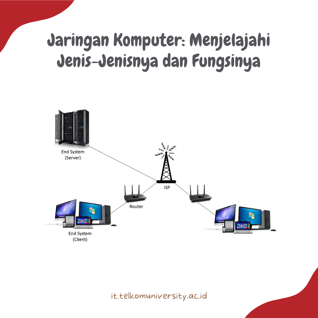 Nama Jaringan