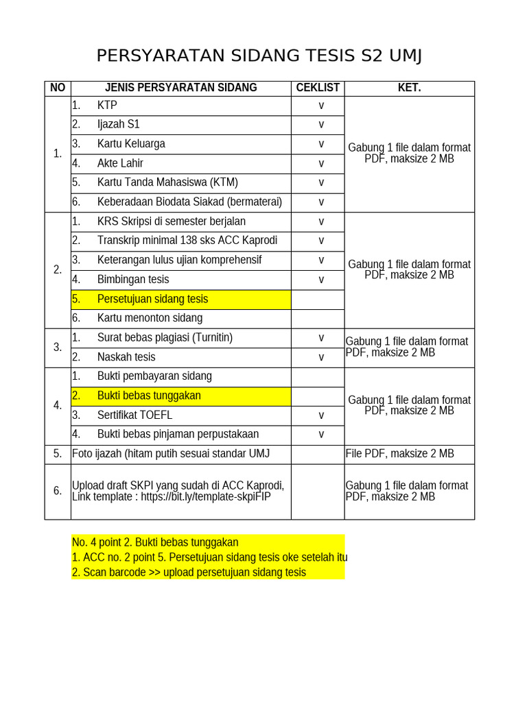 Akhirnya Terungkap! Surat dari Istana 2026: Syarat Membuat Tesis yang Mengejutkan
