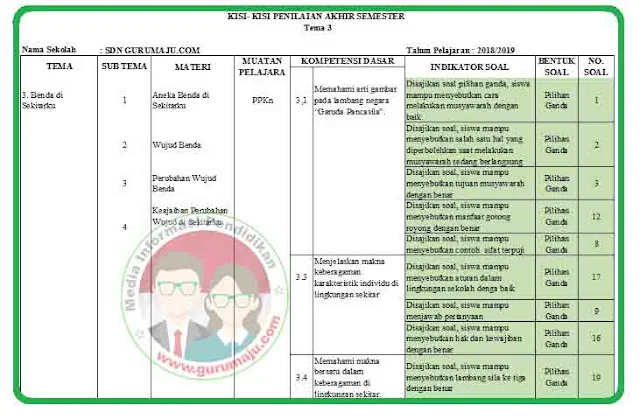 Rahasia Kisi Kisi Soal Kelas 3 SD Kurikulum 2013 Revisi 2018 Naik Nilai 7 Kali Lebih Cepat