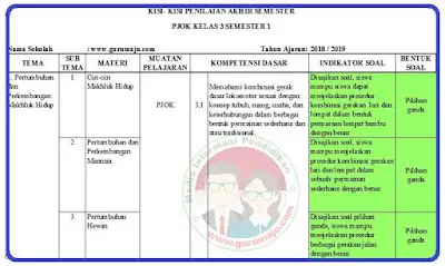 Rahasia Nilai: Kisi Kisi Soal Kelas 3 Semester 1 K13 Revisi 2018 yang Jarang Diketahui