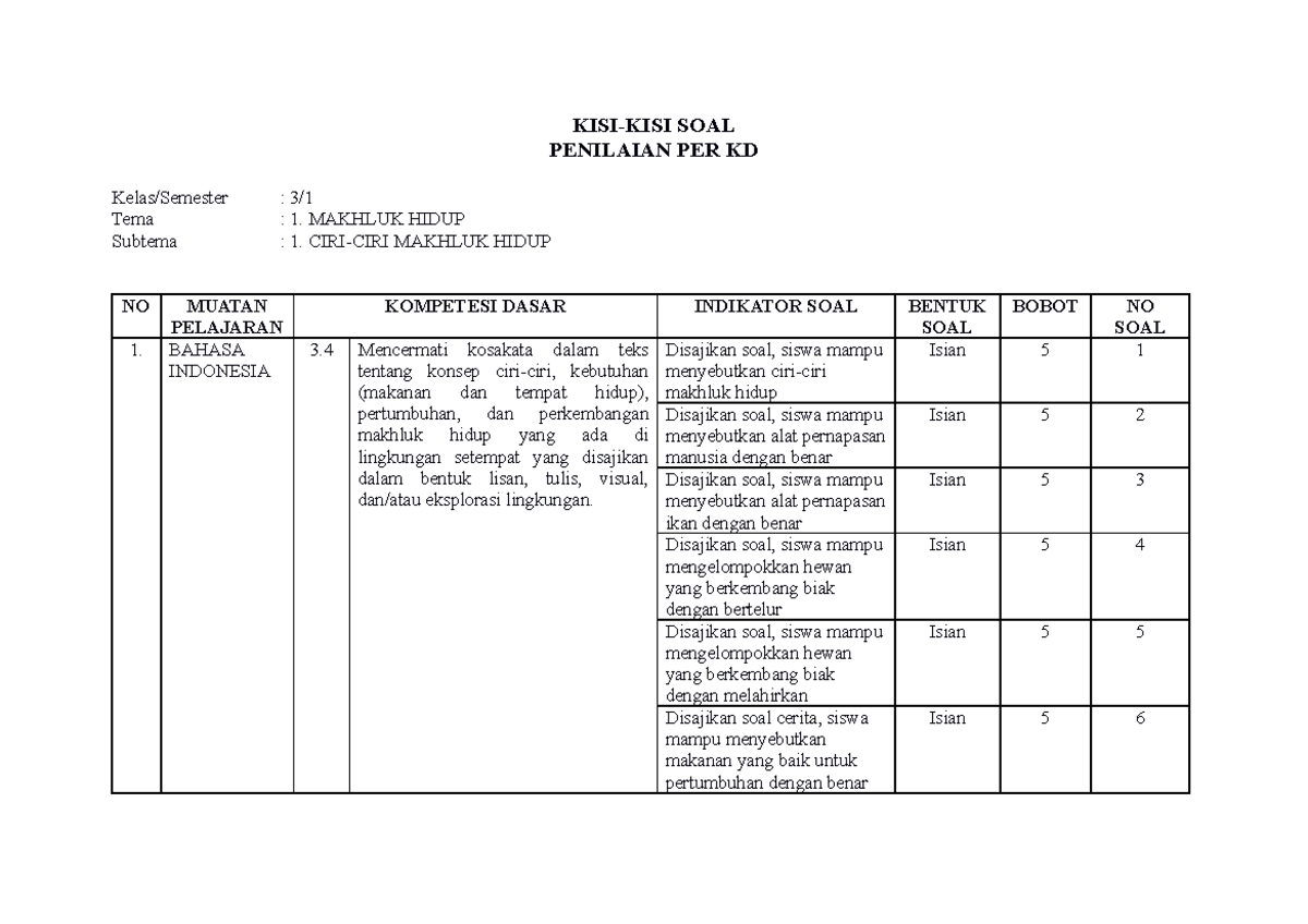 Terbukti! 5 Cara Pakai Kisi Kisi Soal Kelas 3 SD Tema 1 Saat Ikuti Jadwal Liga 1 2026