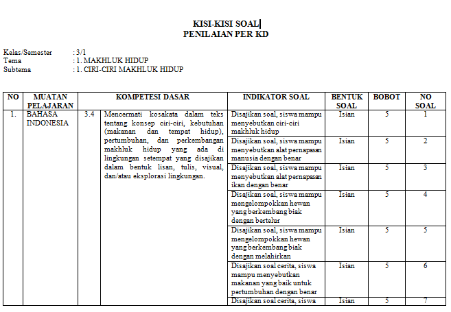 Terbukti! 5 Rahasia Kisi Kisi Soal Kelas 3 SD Semester 1 KTSP Bikin Nilai PTS Melonjak