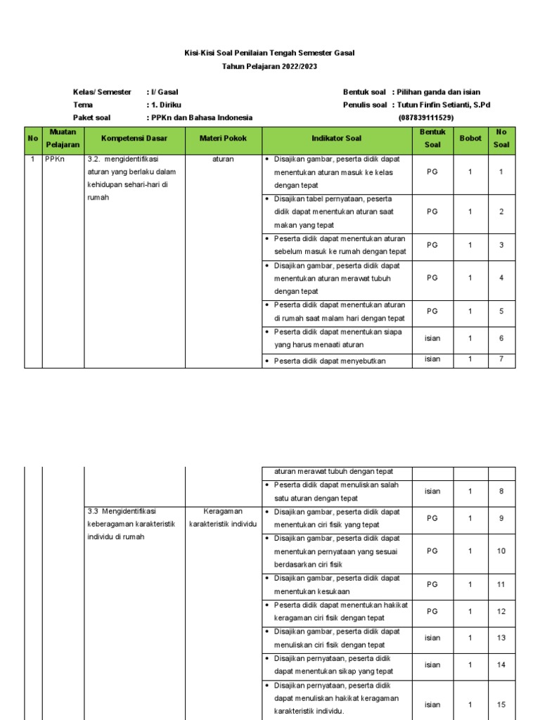 Terbukti! 5 Strategi Menguasai kisi kisi soal kelas 1 tema 3 subtema 1 Sebelum Kompetisi