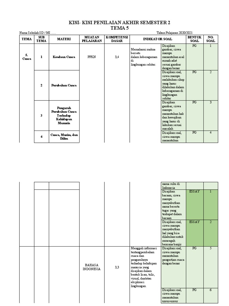 Terbukti! 7 Rahasia Kisi Kisi Soal Kelas 3 Semester 2 KTSP yang Bikin Nilai Meningkat