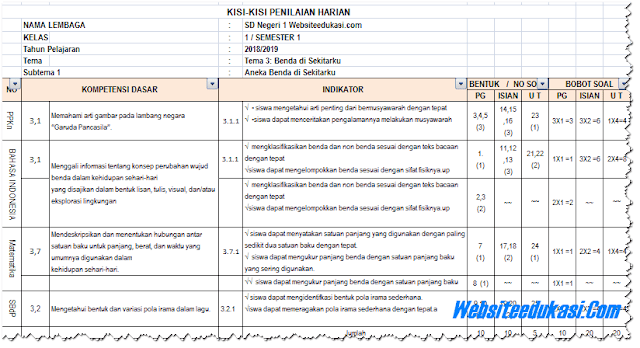 Terbukti Rahasia Kisi Kisi Soal Kelas 3 SD Semester 2 Kurikulum 2013 Membantu Anak Sukses