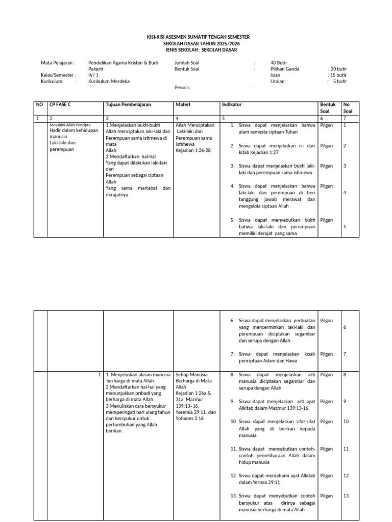 Ternyata Kisi Kisi Soal Agama Kristen Semester 1 Kelas 4 Siswa Lulus Cepat 50 Soal Praktis