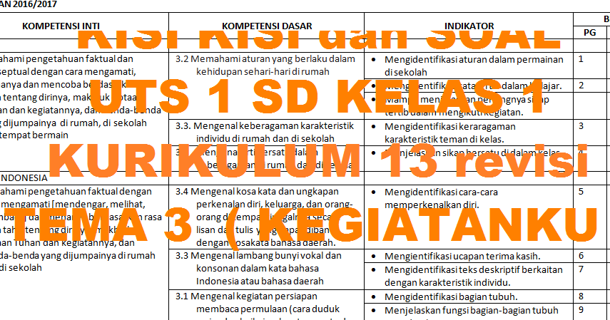 Terungkap Rahasia Kisi Kisi Soal Kelas 1 SD Tema 3 yang Membantu Anak Sukses Sekarang