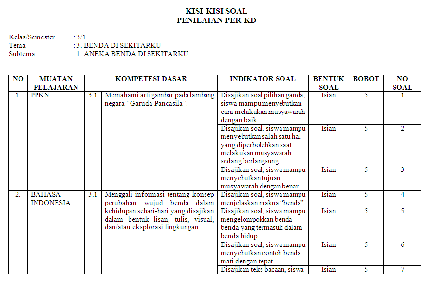 Wajib Tahu Bocoran Kisi Kisi Soal Kelas 3 MI Agar Nilai Ujian Langsung Meroket