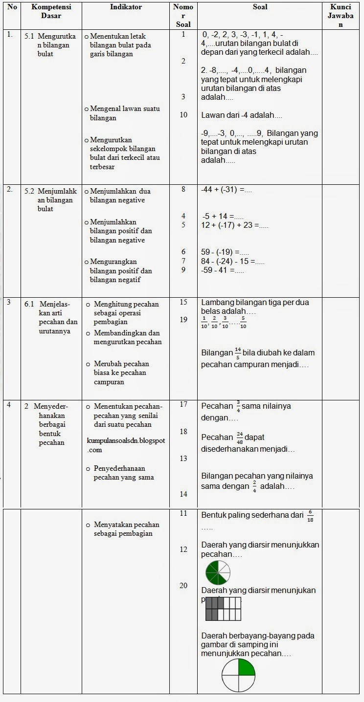 Wajib Tahu! Bocoran Kisi Kisi dan Soal UKK Kelas 4 Semester 2 KL13 Terbaru