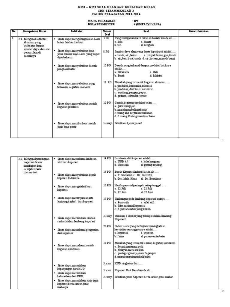Wajib Tahu! Bocoran Kisi Kisi dan Soal UKK Kelas 4 Semester 2 Paling Akurat Wajib Tahu! Bocoran Kisi Kisi dan Soal UKK Kelas 4 Semester 2 Paling Akurat
