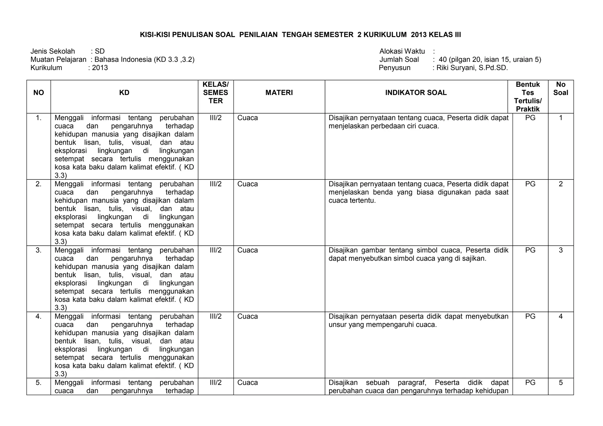 Wajib Tahu! Ini Kisi Kisi Soal Kelas 3 SD Semester 2 Terbaru Agar Nilai Anak Maksimal