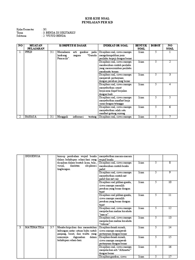 Wajib Tahu Rahasia Bocoran Kisi Kisi Soal Kelas 3 KTSP Semester 2 Agar Nilai Sempurna